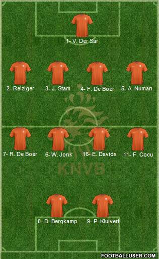 Holland Formation 2019