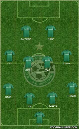 Maccabi Haifa Formation 2019