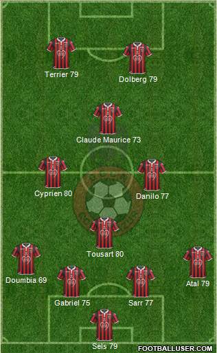 OGC Nice Côte d'Azur Formation 2019