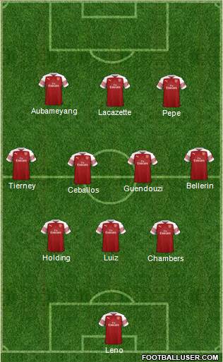 Arsenal Formation 2019