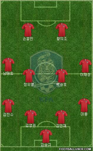 South Korea Formation 2019