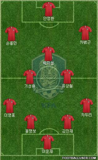 South Korea Formation 2019