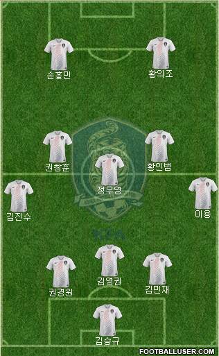 South Korea Formation 2019