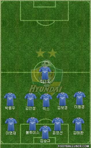 Ulsan Hyundai Formation 2019