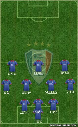 Suwon Samsung Blue Wings Formation 2019