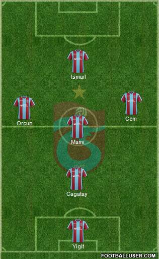 Trabzonspor Formation 2019