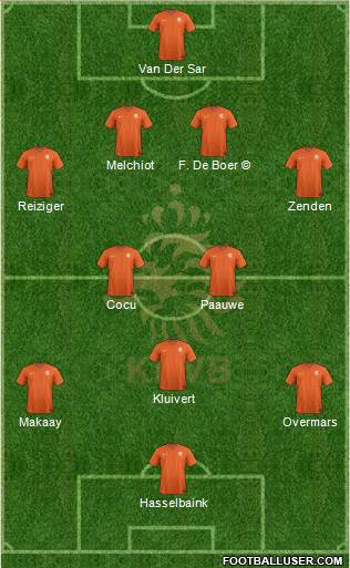 Holland Formation 2019