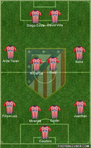 C. Atlético Madrid S.A.D. Formation 2019