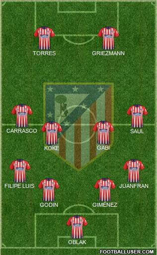 C. Atlético Madrid S.A.D. Formation 2019