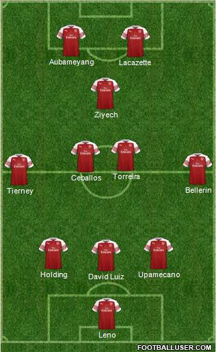 Arsenal Formation 2019