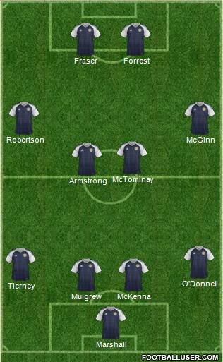 Scotland Formation 2019