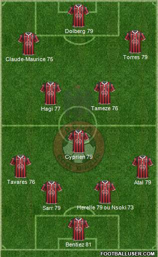 OGC Nice Côte d'Azur Formation 2019