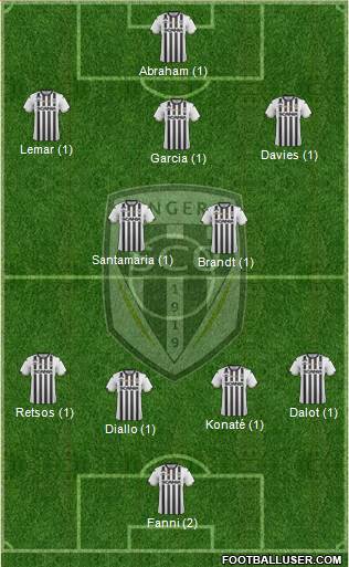 Angers SCO Formation 2019