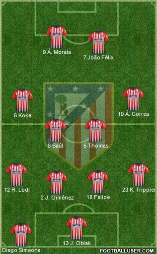 C. Atlético Madrid S.A.D. Formation 2019