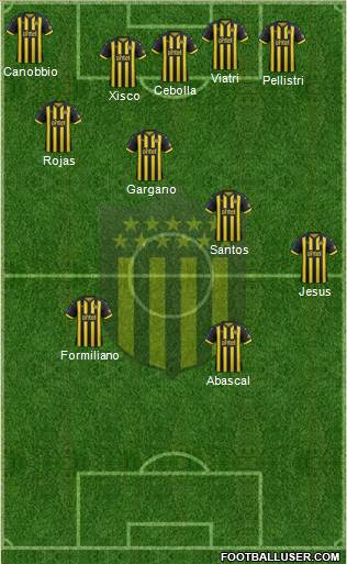 Club Atlético Peñarol Formation 2019