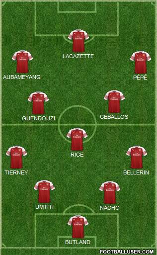 Arsenal Formation 2019