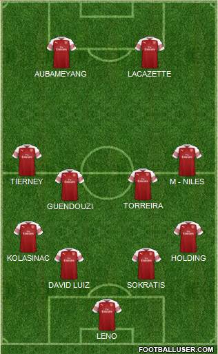 Arsenal Formation 2019