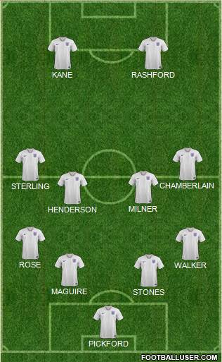 England Formation 2019