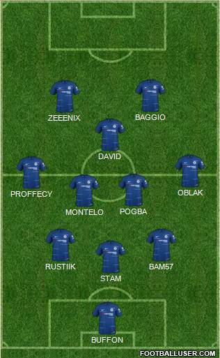 Chelsea Formation 2019