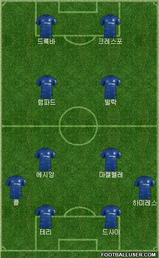 Chelsea Formation 2019