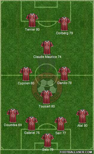 OGC Nice Côte d'Azur Formation 2019