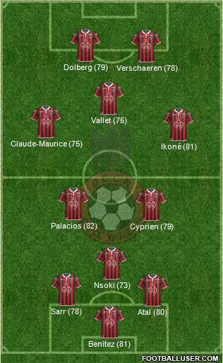 OGC Nice Côte d'Azur Formation 2019