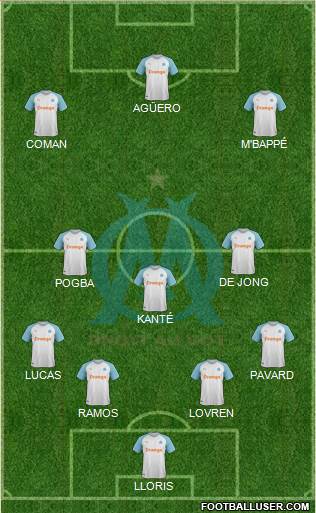 Olympique de Marseille Formation 2019