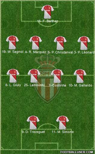 AS Monaco FC Formation 2019