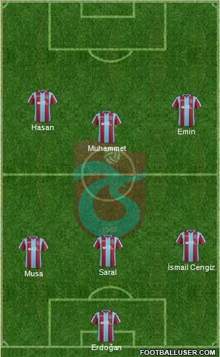 Trabzonspor Formation 2019