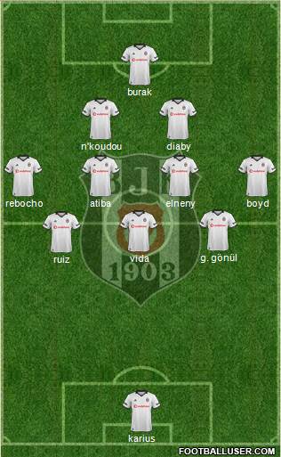 Besiktas JK Formation 2019