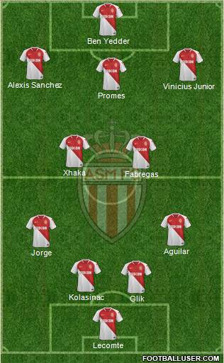 AS Monaco FC Formation 2019