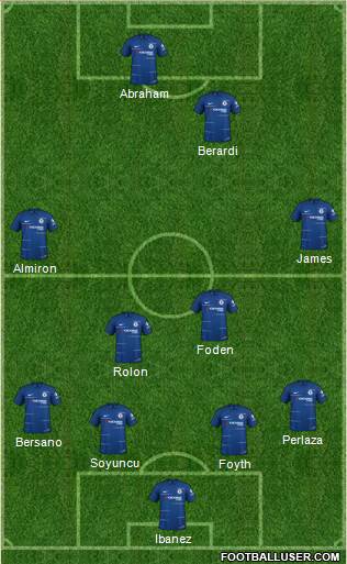 Chelsea Formation 2019