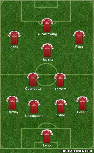 Arsenal Formation 2019