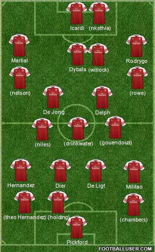 Arsenal Formation 2019