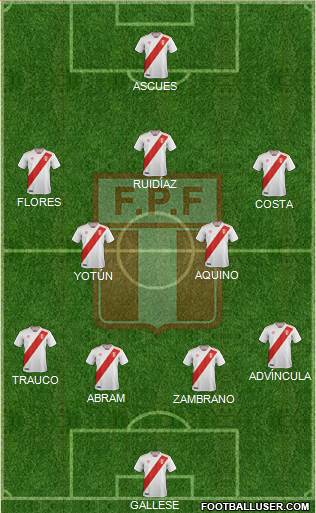 Peru Formation 2019