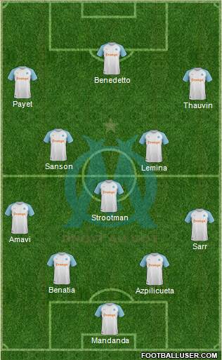 Olympique de Marseille Formation 2019