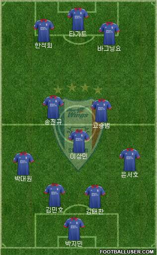 Suwon Samsung Blue Wings Formation 2019