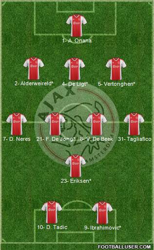 AFC Ajax Formation 2019