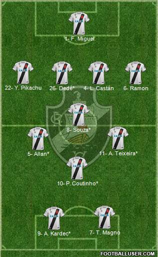 CR Vasco da Gama Formation 2019