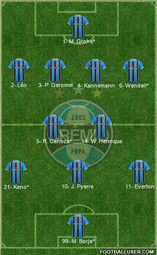 Grêmio FBPA Formation 2019