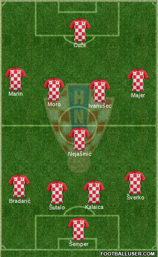 Croatia Formation 2019