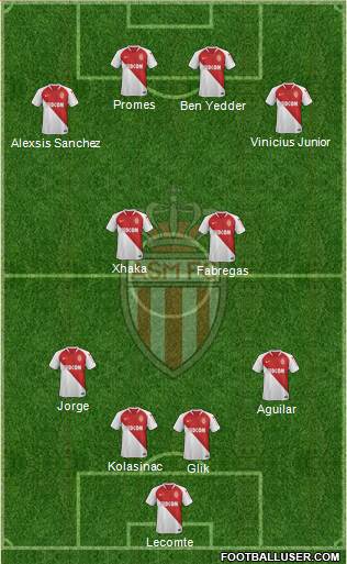 AS Monaco FC Formation 2019