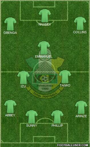 Kano Pillars FC Formation 2019