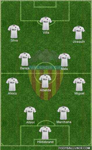 Valencia C.F., S.A.D. Formation 2019