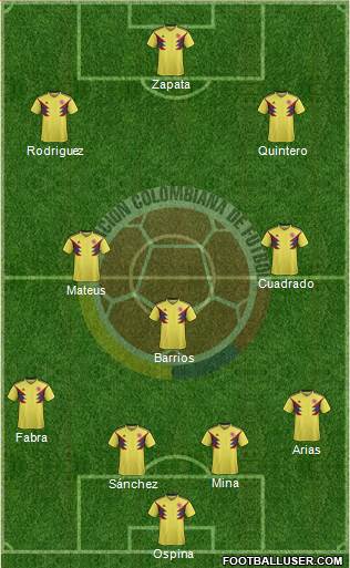 Colombia Formation 2019