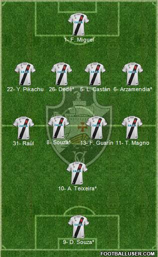 CR Vasco da Gama Formation 2019