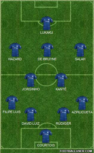 Chelsea Formation 2019