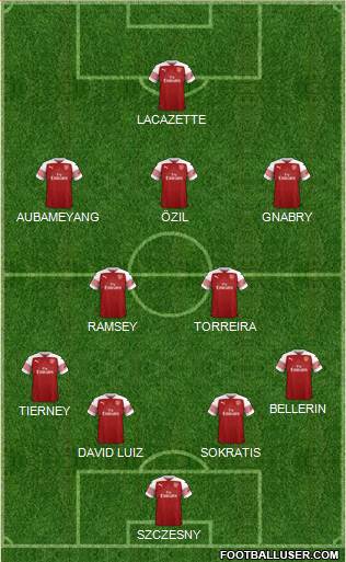 Arsenal Formation 2019