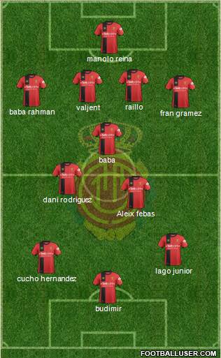 R.C.D. Mallorca S.A.D. Formation 2019