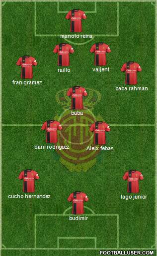 R.C.D. Mallorca S.A.D. Formation 2019